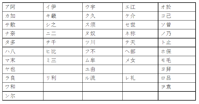 日语音读与汉字的对应规律(上)-国家民委中国民族语言文字应用研究院